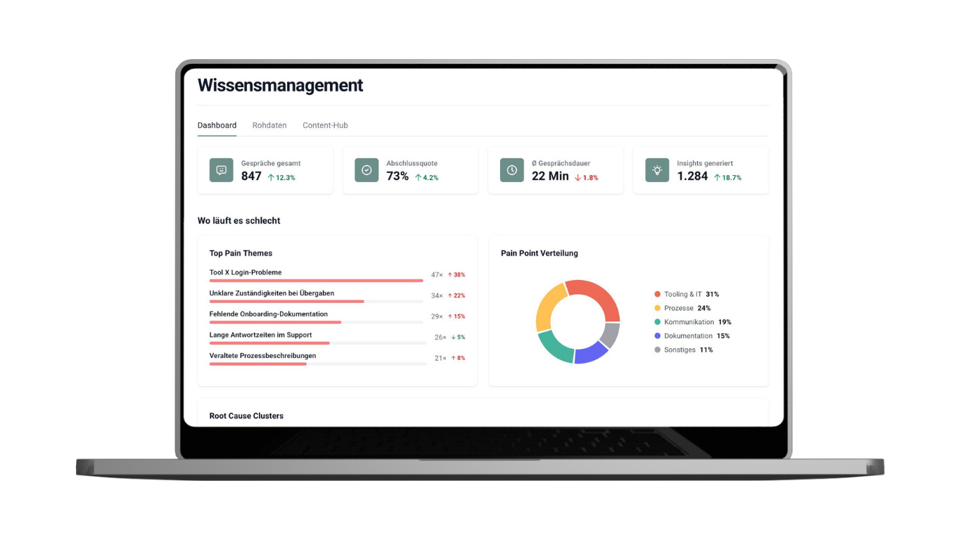 Wissensmanagement Wissensmanagement